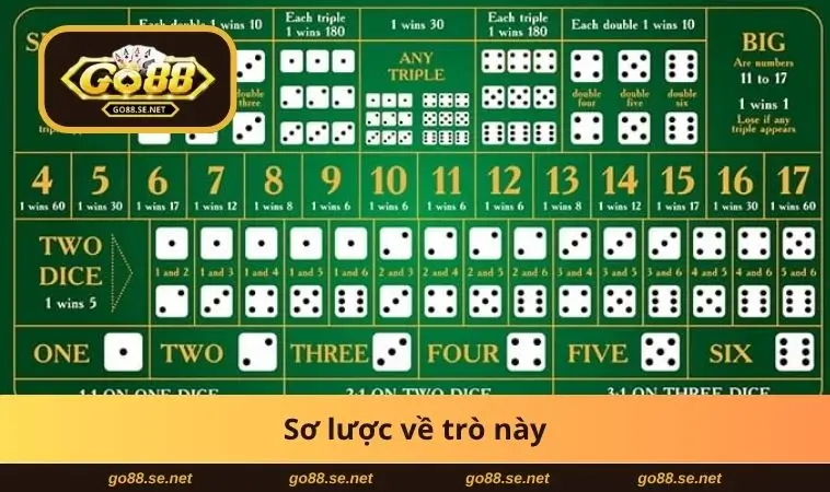 Sơ lược về trò này